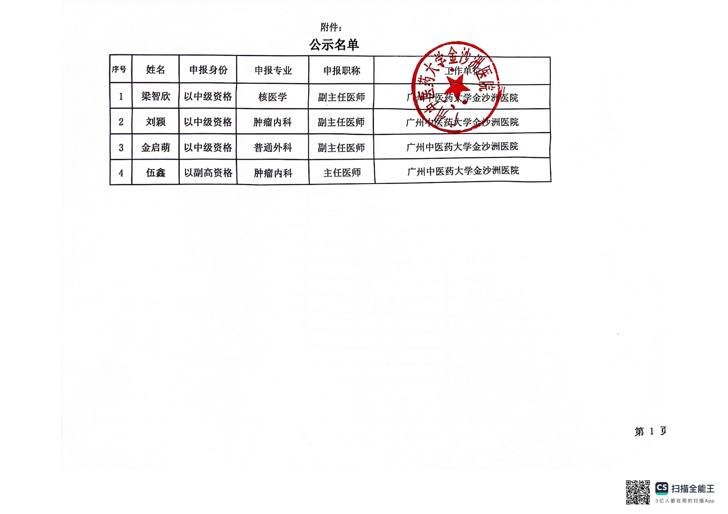 2023年度广州市卫生健康专业技术人才  职称评审、评定通过人员公示